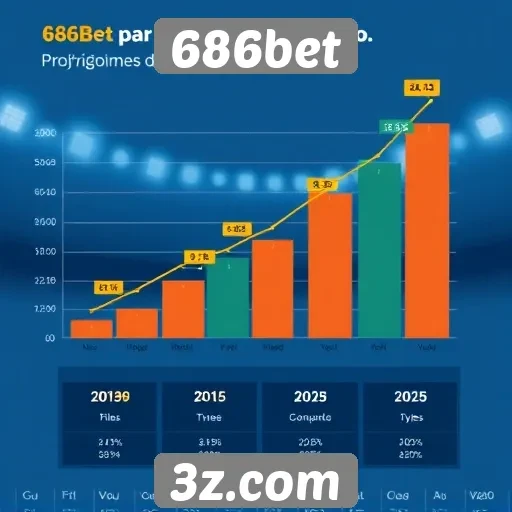 Estimativa de crescimento do 686bet em 2025